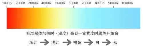 吉豐光電為你講解LED線型燈的色容差是什么？(圖2)