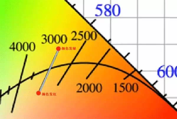 吉豐光電為你講解LED線型燈的色容差是什么？(圖9)